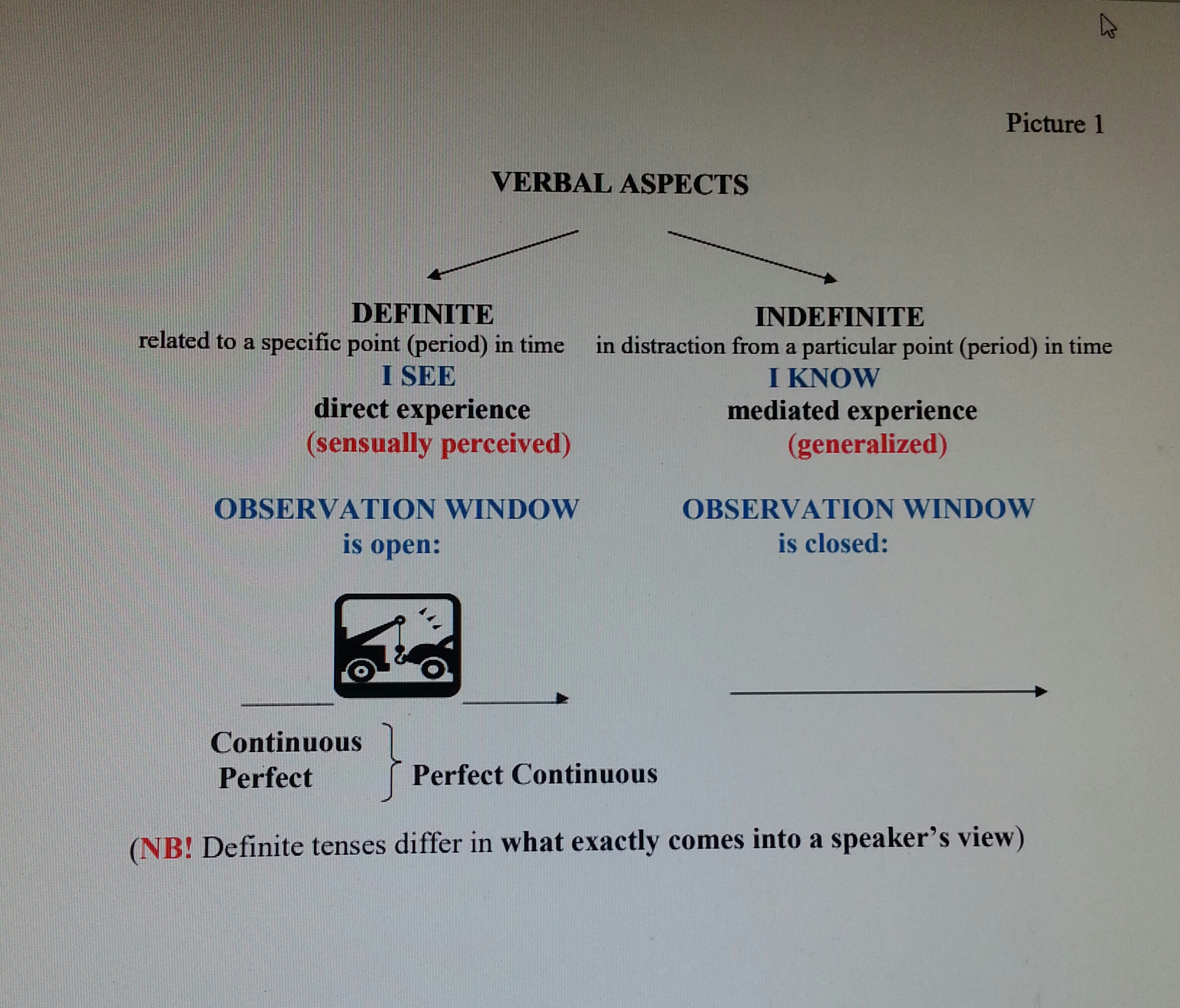 Verbal aspects ("OBSERVATIONAL WINDOW'")