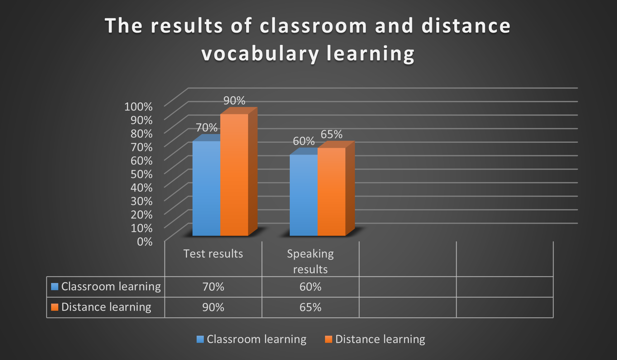 The results of the level of topic-related vocabulary knowledge