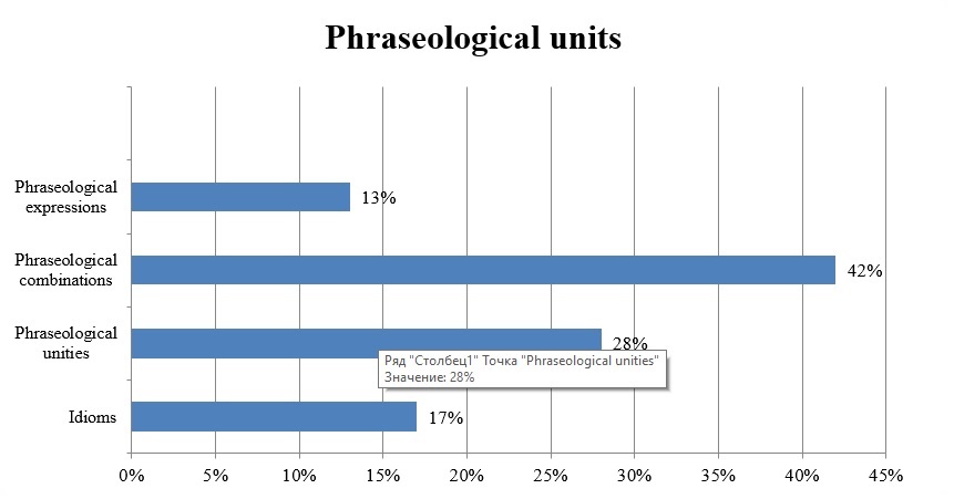 Phraseological units to express negative evaluation in a sports report
