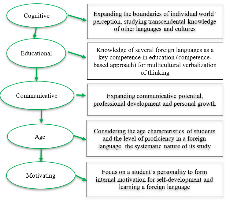 Positive multilingual studying aspects