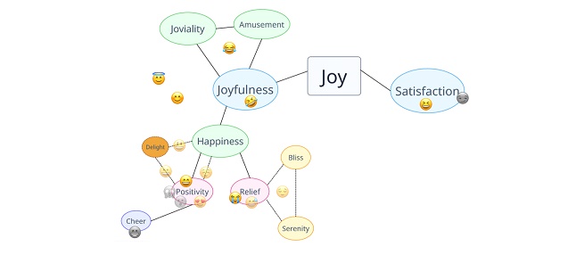 Модель распределения эмодзи в секторе «joy»