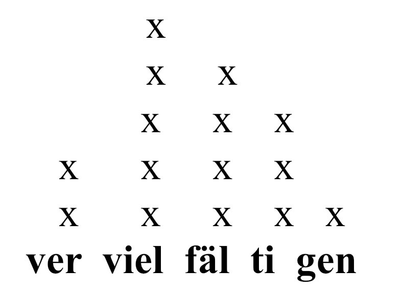 Пример метрической решетки на примере лексемы «verfielfältigen»