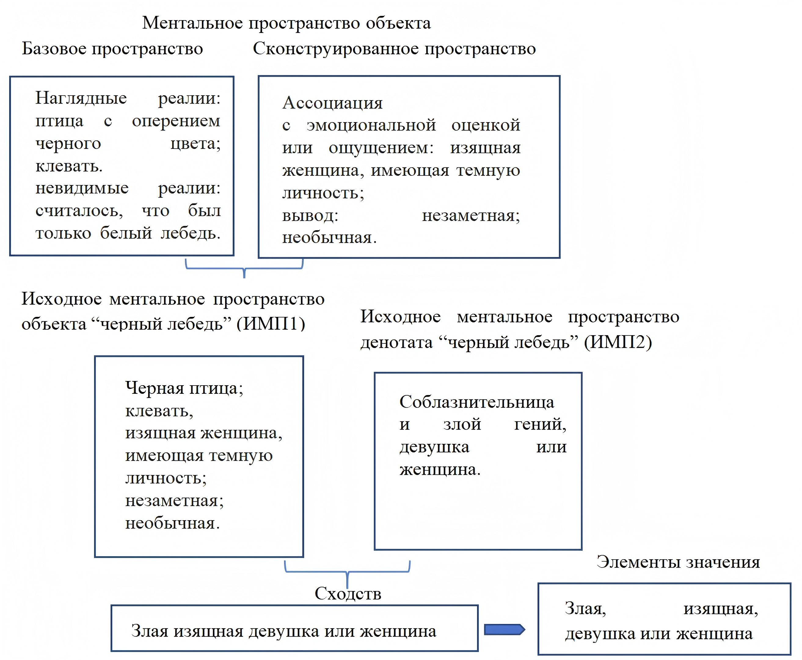 Ментальное пространство «черного лебедя»