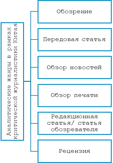 Аналитические жанры критической журналистики Китая