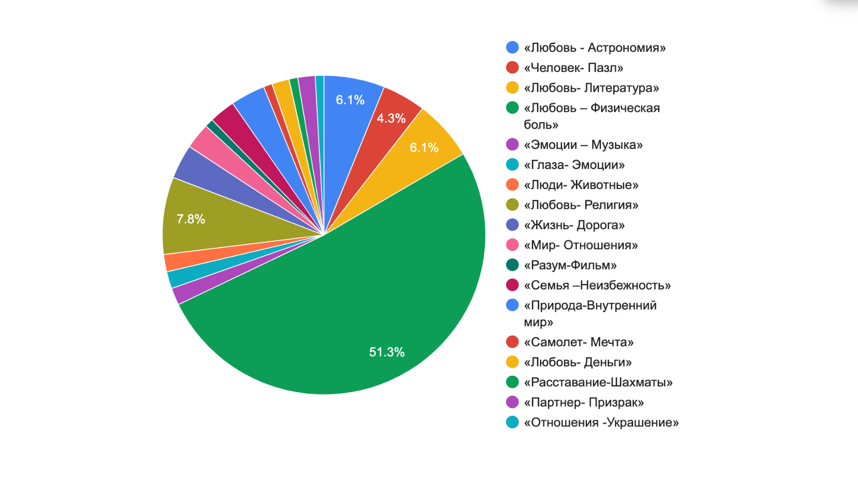 Фреймы текстов песен Конана Грэя