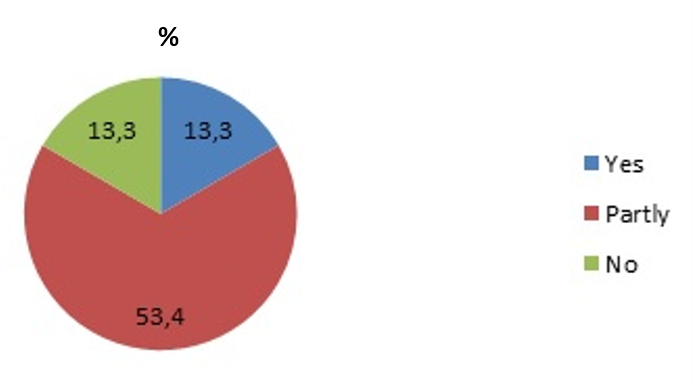 Do you link the notion "freedom" with the notion "democracy" (students from China)