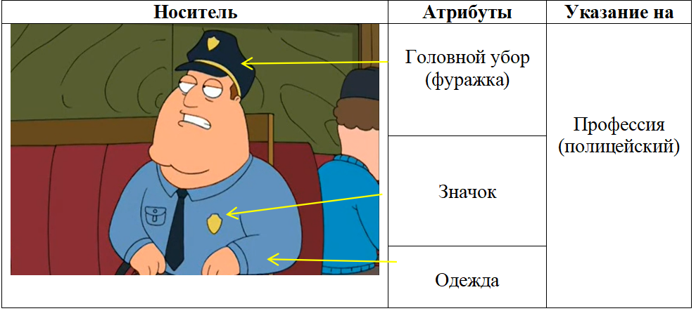 Пример аналитической структуры