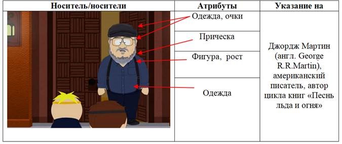 Пример использования аналитической структуры для указания на реально существующее лицо