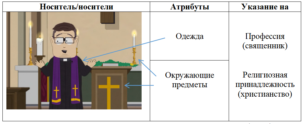 Пример использования аналитической структуры для сообщения информации об эпизодическом персонаже