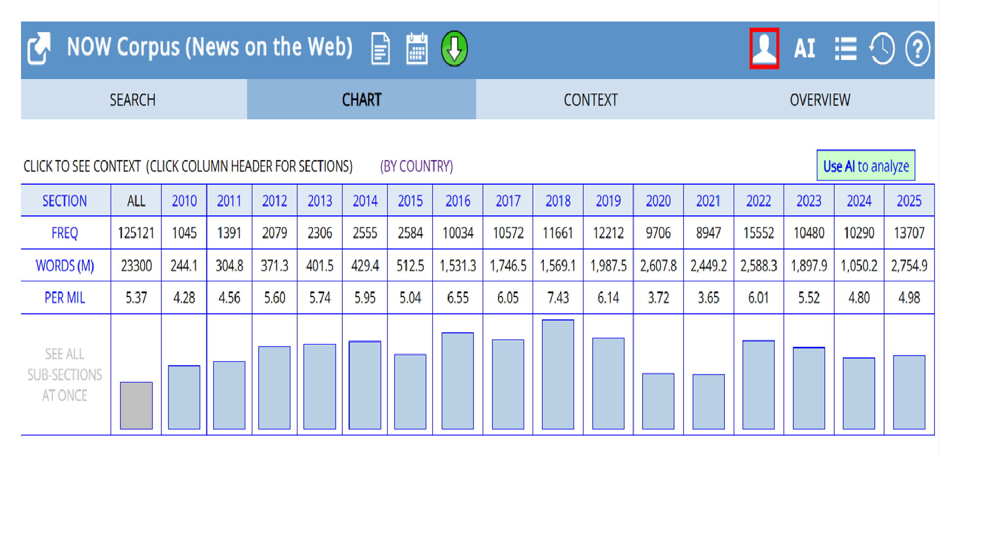 Результат поискового запроса по частотности употреблений слова «sanction» в подкорпусе «Новости в Интернете» Британского национального корпуса текстов
