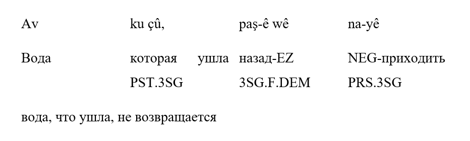 Вода, что ушла, не возвращается