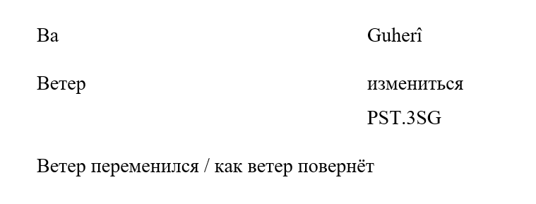 Ветер переменился / как ветер повернёт